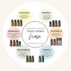 doTERRA ätherische Öle und Emotionen welche Öle sind gut für die Psyche Geschenke made for Mama