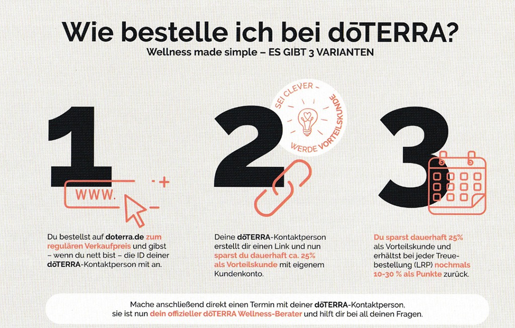Illustration mit drei Bestellmöglichkeiten von doTERRA: Standardbestellung ohne Konto, Bestellung mit kostenlosem Kundenkonto und Bestellung über die Treuebestellung. Übersichtliche Grafik für die Seite „Ätherische Öle anwenden“ im Shop Geschenke made for Mama.